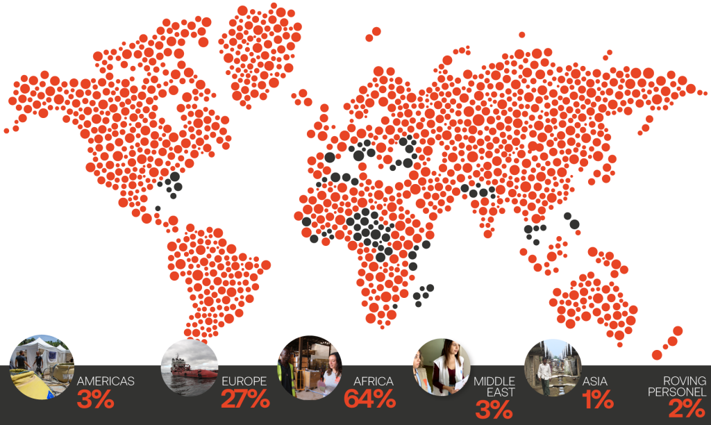 Nearly 450 students are on assignment worldwide to complete their trainig. After learning in the centre, continue learning while on assignment in the field.