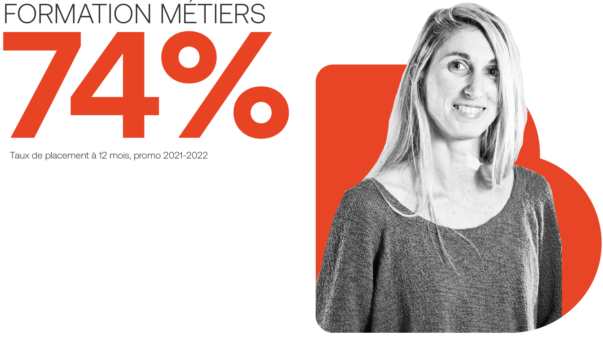 Taux de placement Formations Métiers hors formation postbac - Chiffres actualisés février 2024