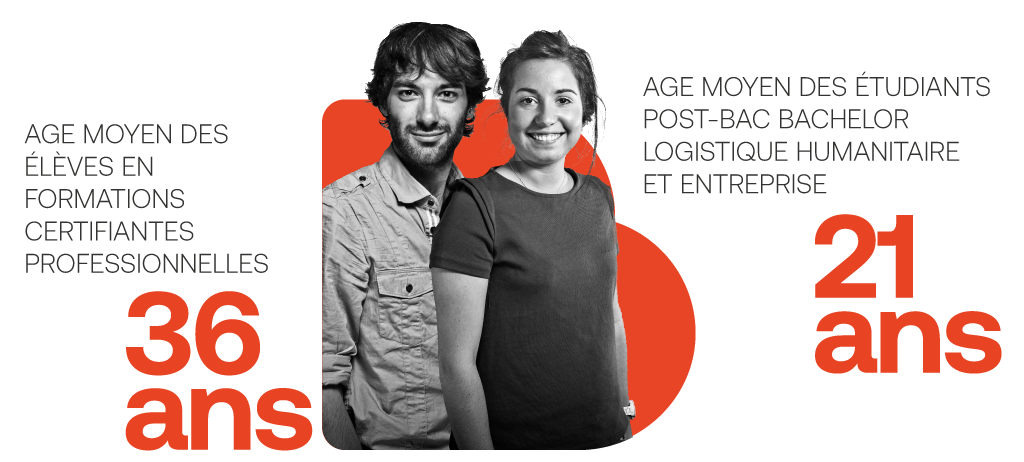 Age moyen en formation : 36 ans (Hors formation post-bac : 21 ans)