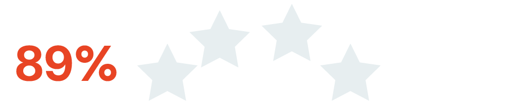 Taux de satisfaction 2024 : 89/100