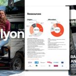 Rapport annuel 2025 : former, outiller, faire tenir les solidarités